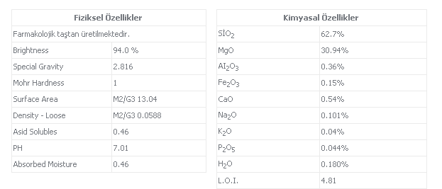 Talk Pudrası Kimyasal Analizler